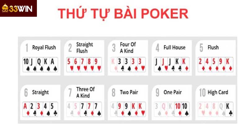 Thứ tự Poker nắm vững giúp chủ động trong việc xây chiến lược